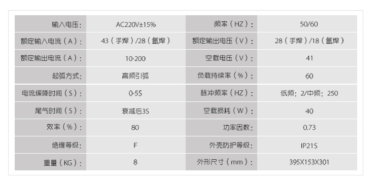 中國瑞凌 WS-200P(圖3)