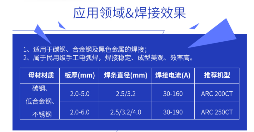 中國瑞凌ARC200CT / ARC250CT(圖4)