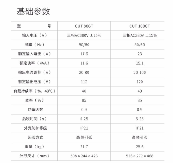 中國瑞凌 CUT- 80CT 等離子切割機(圖2)