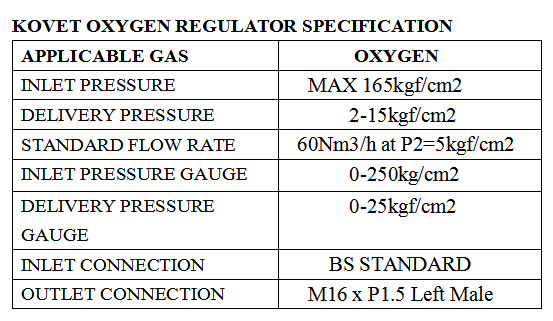 KOVET 泰國風煤錶(圖1)
